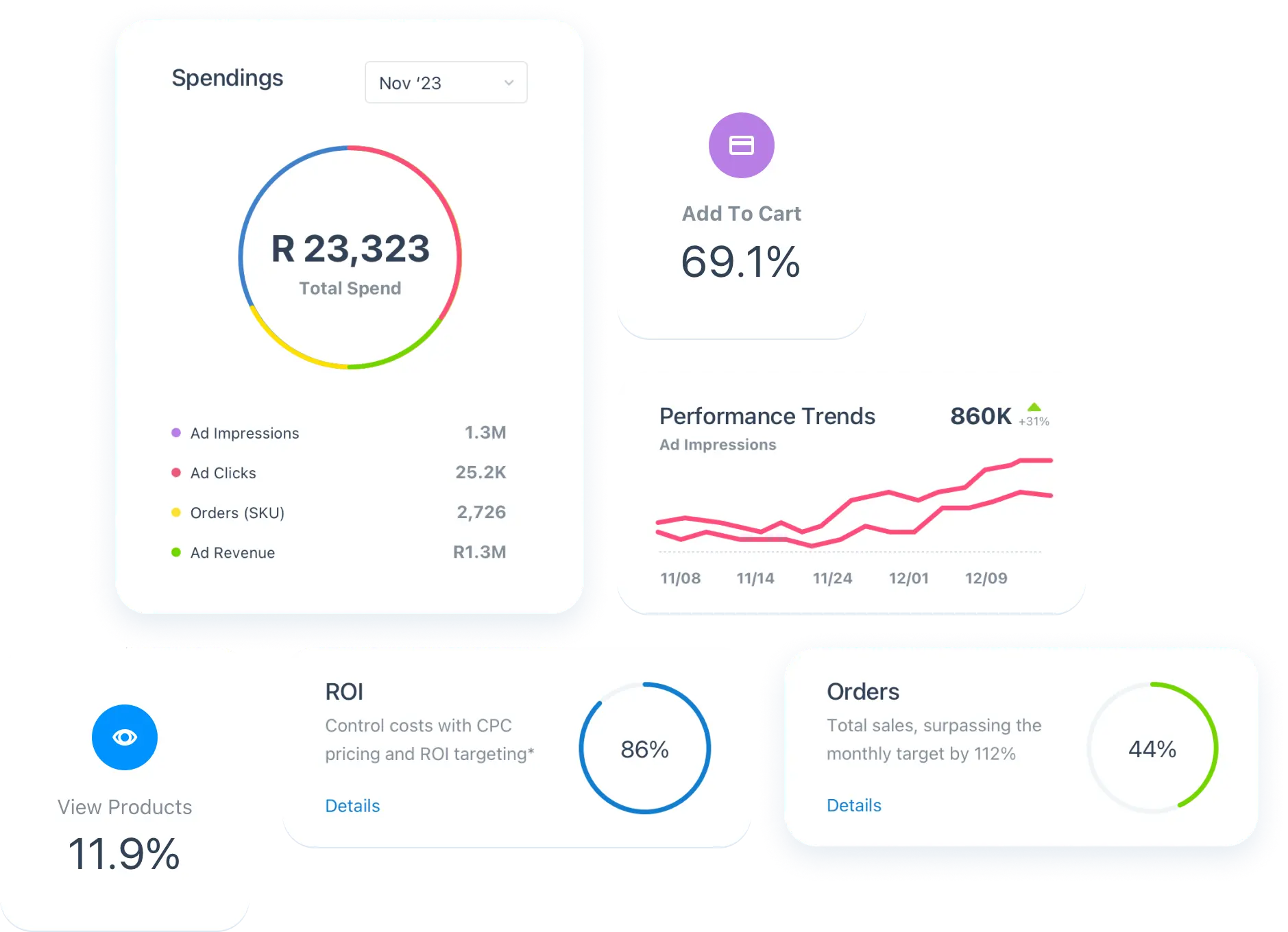 Takealot advertising performance charts